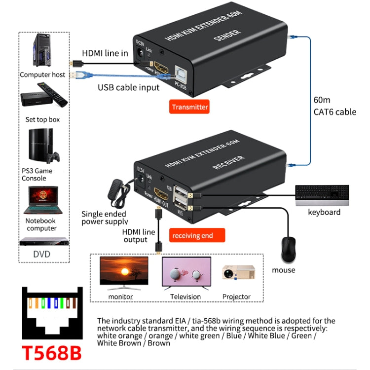 BW-HKE60A HDMI 60m KVM With USB Extender Support POE Single-End Power Supply With US Plug