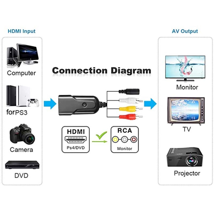 K13W HDMI To AV 1080P HD Converter, Cable Length: 0.5m