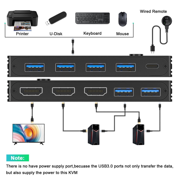 KC-KVM8201 USB3.0 Switch U Disk Printer Two Computers To Share 8K HDMI KVM Switch