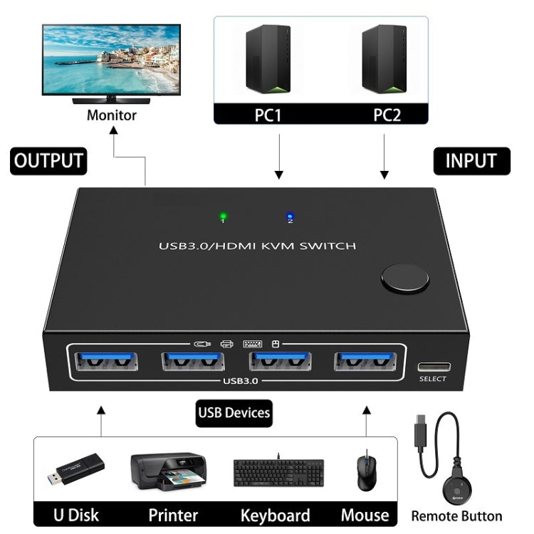 KC-KVM201A 2 In 1 Out 4K 60HZ HDMI KVM Switching USB3.0 Shared Computer Shaped Printer U Disk