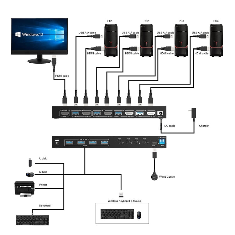 KVM401A 4 Ports USB 3.0 Shared Device HDMI KVM Switch HUB Shared Converter