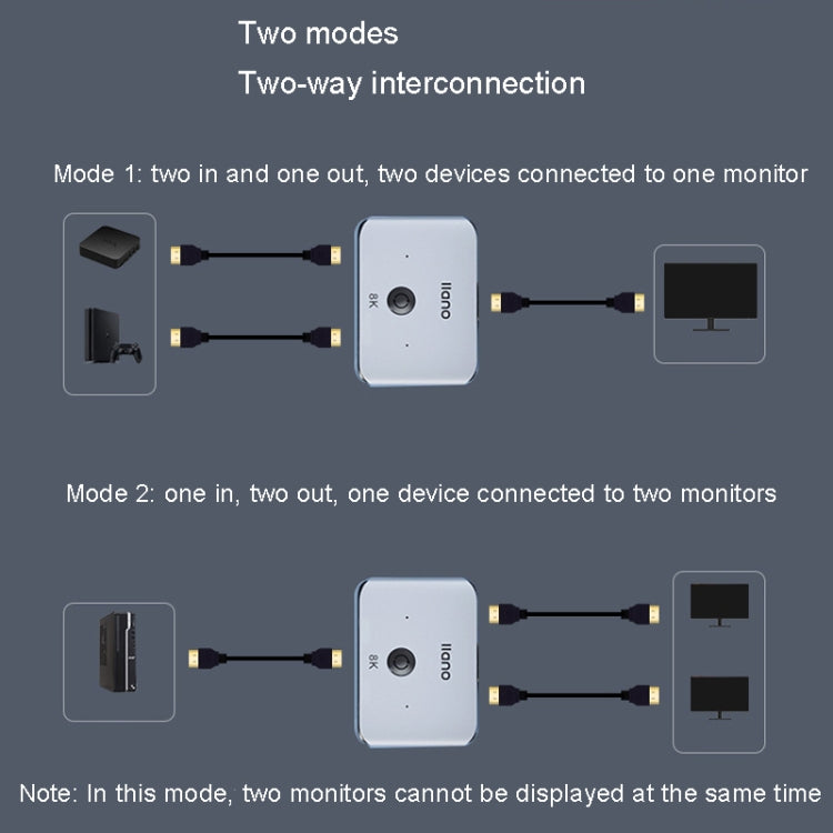 llano LCTS502G HDMI 2 In 1 Out Converter Version 2.1 8K Ultra HD Video