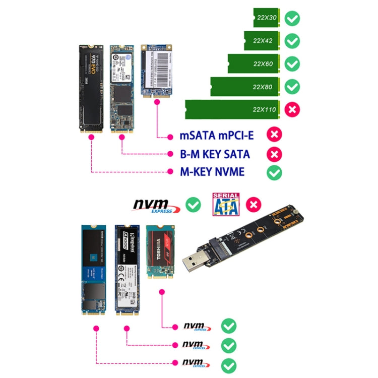 ENCNVME-R33  USB 3.2 Gen 2 10Gbps To NVMe M.2 SSD Adapter RTL9210 Chips For M Key M2 NVMe