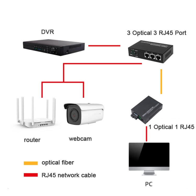 3 Fiber Port & 3 LAN Port 10/100Mbps Ethernet Switch Fiber Optic Switch