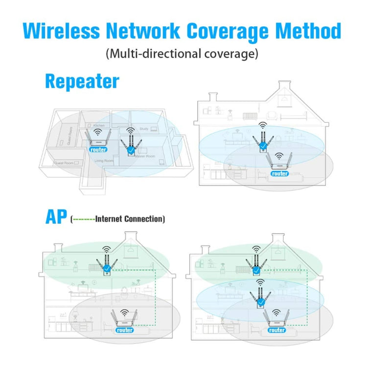 5G/2.4G 1200Mbps WiFi Range Extender WiFi Repeater With 2 Ethernet Ports