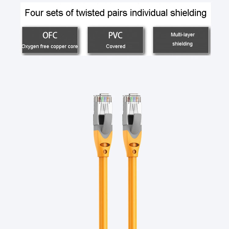 CAT6 Gigabit Ethernet Double Shielded Cable High Speed Broadband Cable