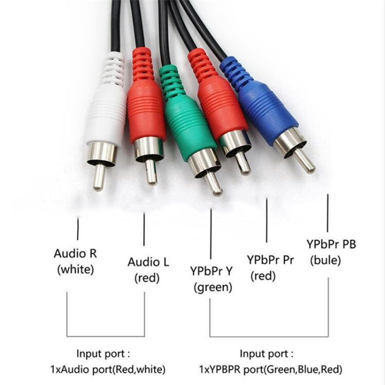 1080P Component To HDMI Adapter Cable YPbPr To HD Interface HD Converter