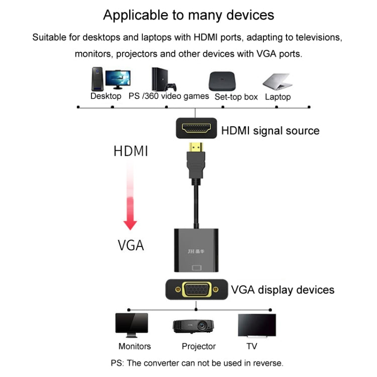 JINGHUA HDMI To VGA Adapter Cable Laptop Video Converter