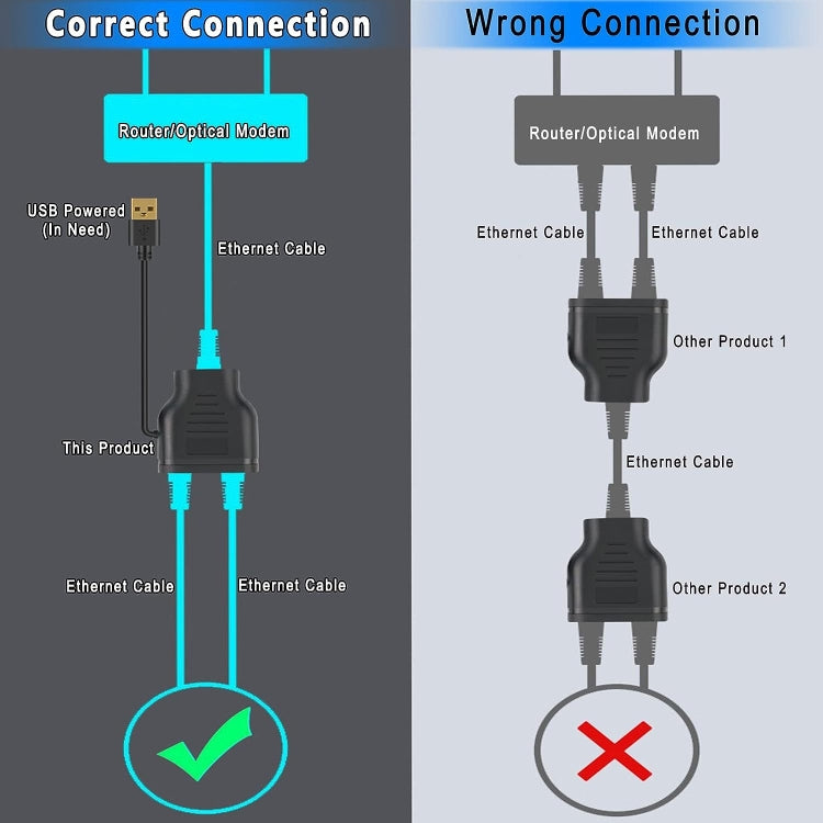 Network 1 In 2 Sharer RJ45 1 To 2 Network Splitter