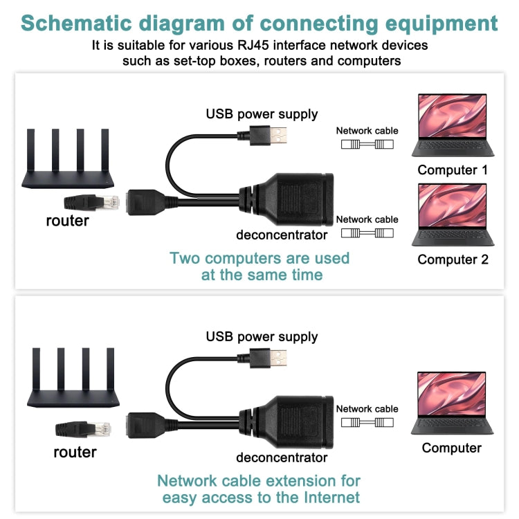 RJ45 Ethernet Adapter 2 In 1 Simultaneous Bus Distributor