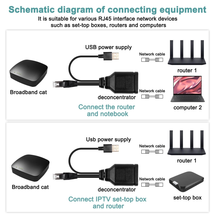 Network Cable 1 In 2 RJ45 Simultaneous Internet Access Male Adapter Cable