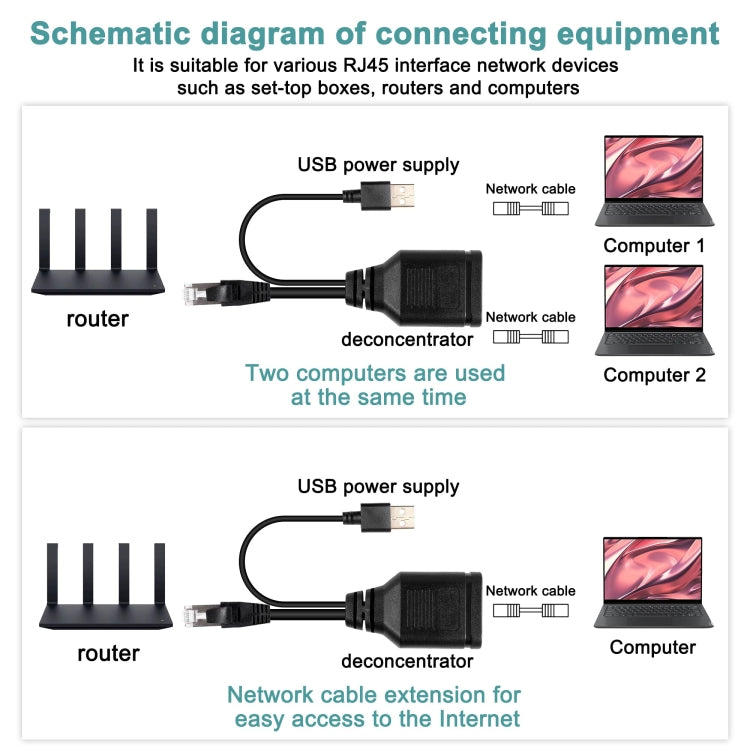 Network Cable 1 In 2 RJ45 Simultaneous Internet Access Male Adapter Cable