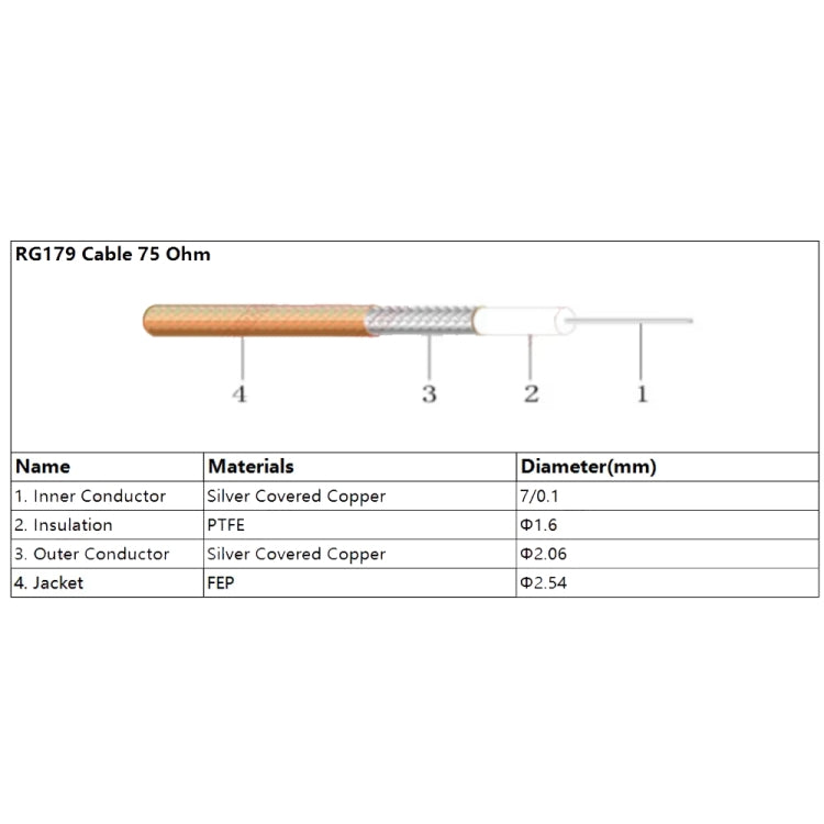 CC4 Male To BNC Female Cable RG179 RF Adapter Wire