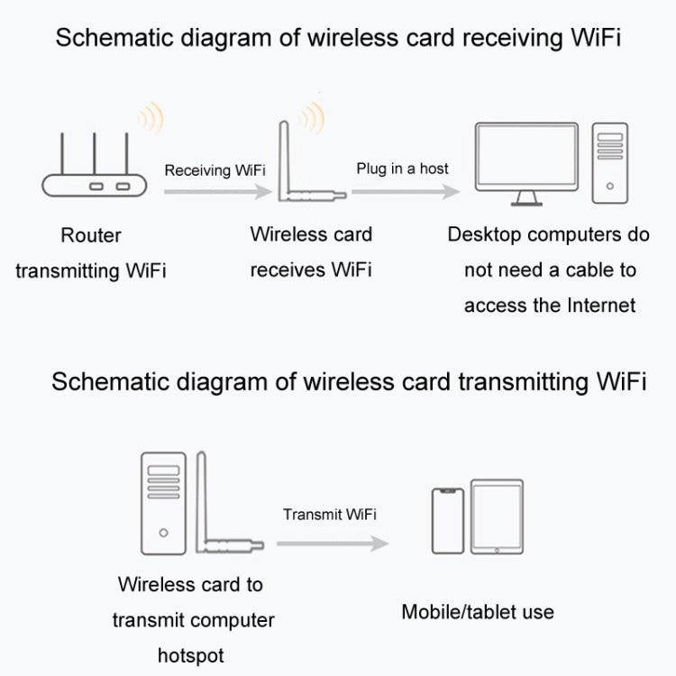 JINGHUA N5 Dual Band Driverless High Gain Antenna USB Wireless Network Card