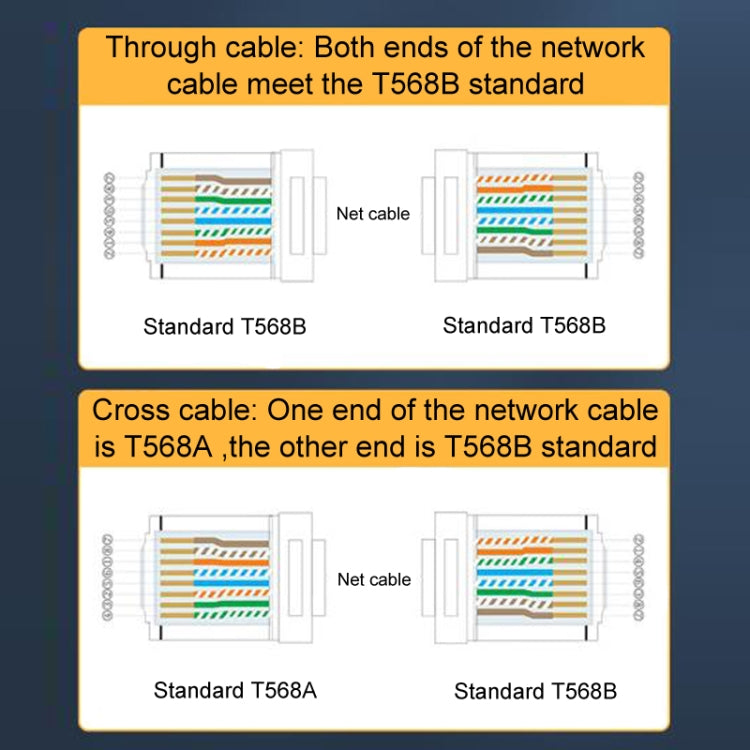 100pcs / Can JINGHUA S688 Gigabit Transport Cabling Extruded Super Cat6 Dual Shield RJ45 8P8C Connector