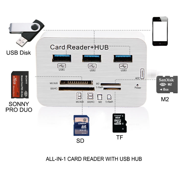 USB 3.1 Type-C COMBO 3 Ports HUB + MS DUO / SD(HC) / M2 / T-Flash Card Reader with LED Indication