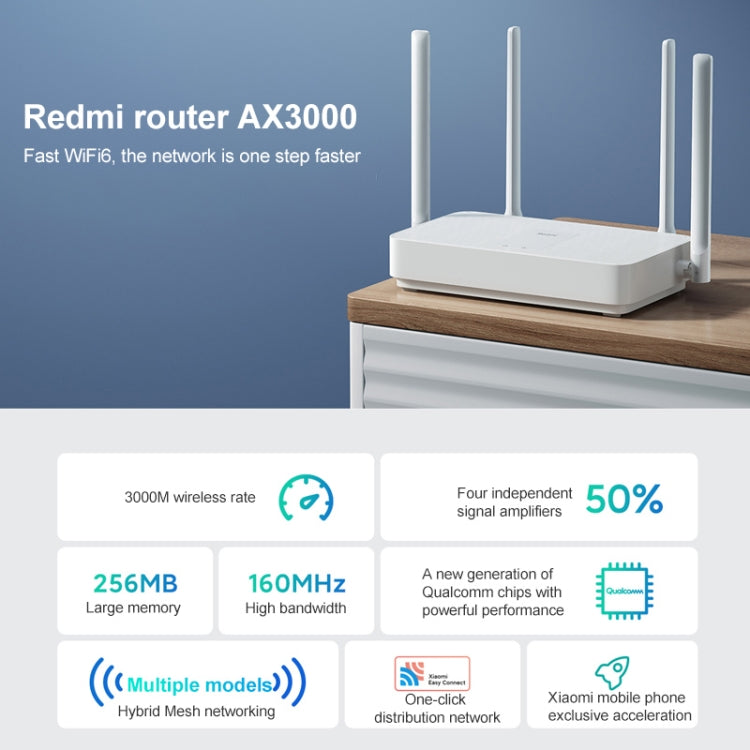 Original Xiaomi Redmi AX3000 Router Gigabit 2.4G/5.0G WiFi 6 Network Extender, US Plug