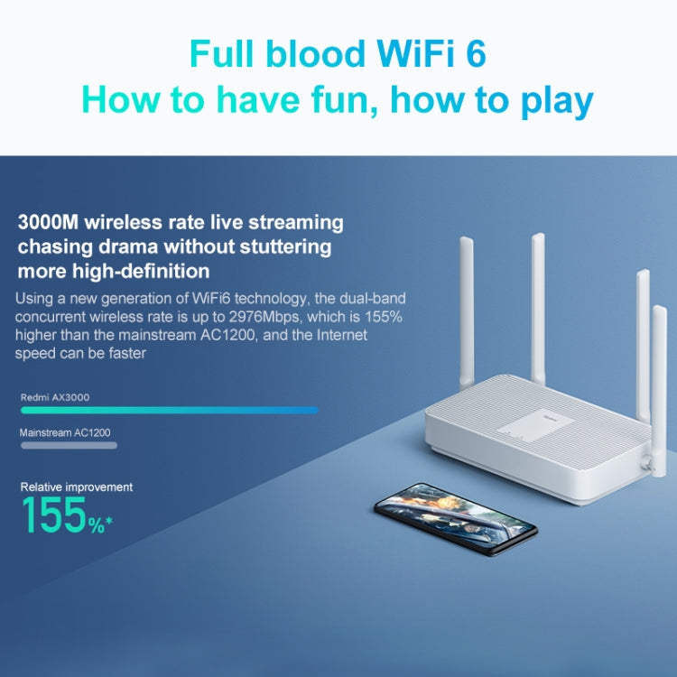 Original Xiaomi Redmi AX3000 Router Gigabit 2.4G/5.0G WiFi 6 Network Extender, US Plug