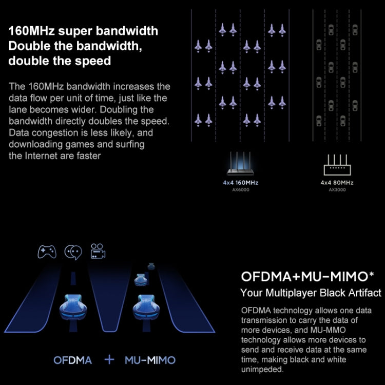 Original Xiaomi Redmi Router AX6000 8-channel Independent Signal Amplifier 512MB Memory, US Plug