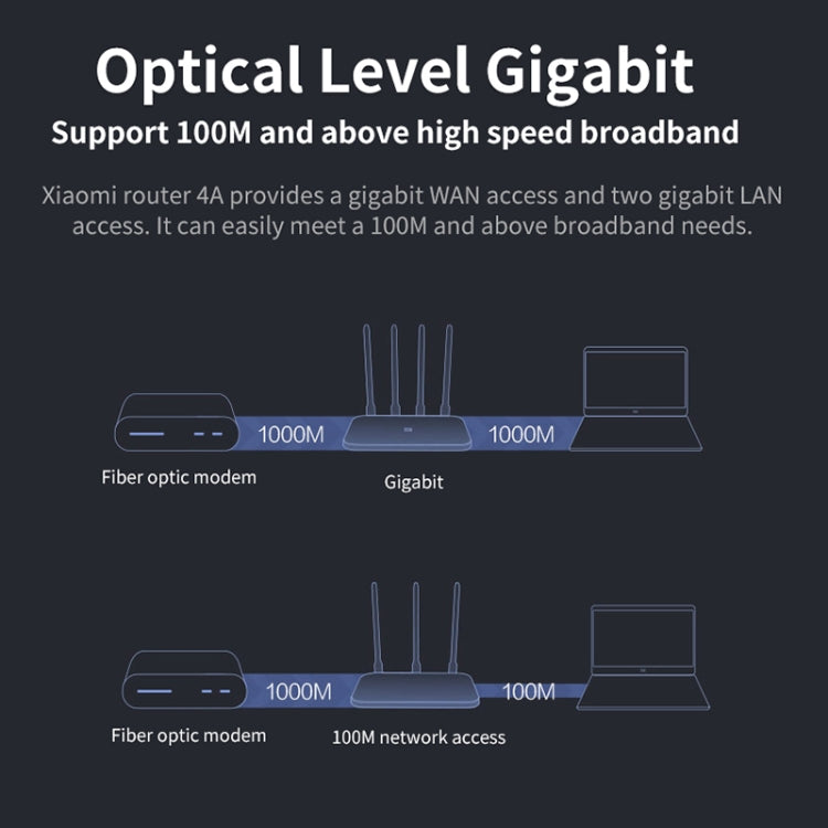 Original Xiaomi WiFi Router 4A Smart APP Control AC1200 1167Mbps 128MB 2.4GHz & 5GHz Dual-core CPU Gigabit Ethernet Port Wireless Router Repeater with 4 Antennas, Support Web & Android & iOS, US Plug