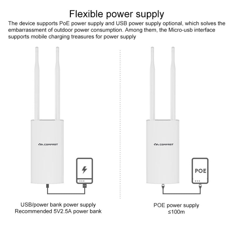 COMFAST CF-E5 300Mbps 4G Outdoor Waterproof Signal Amplifier Wireless Router Repeater WIFI Base Station with 2 Antennas, Asia Pacific Version