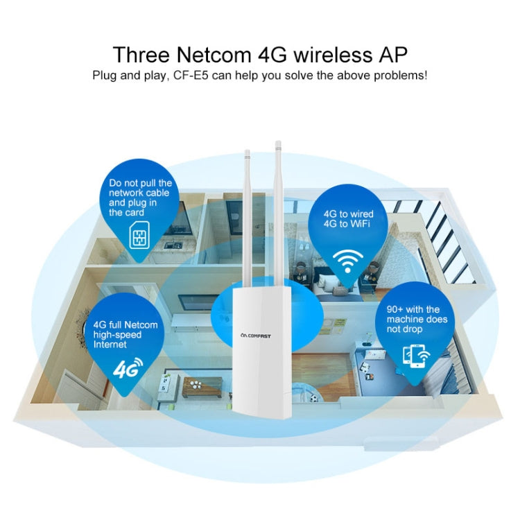 COMFAST CF-E5 300Mbps 4G Outdoor Waterproof Signal Amplifier Wireless Router Repeater WIFI Base Station with 2 Antennas, Asia Pacific Version