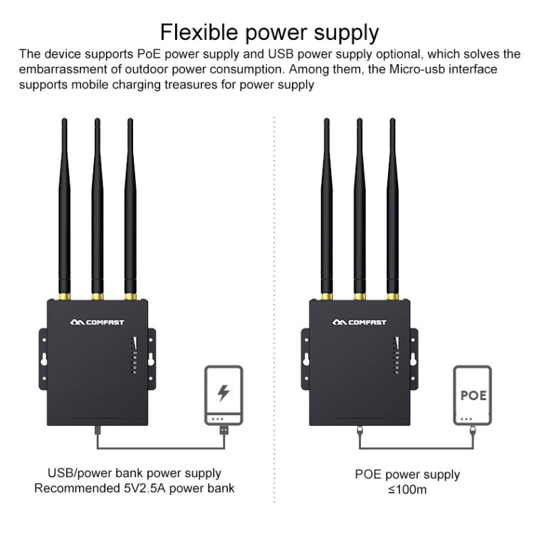 COMFAST CF-E7 300Mbps 4G Outdoor Waterproof Signal Amplifier Wireless Router Repeater WIFI Base Station with 3 Antennas