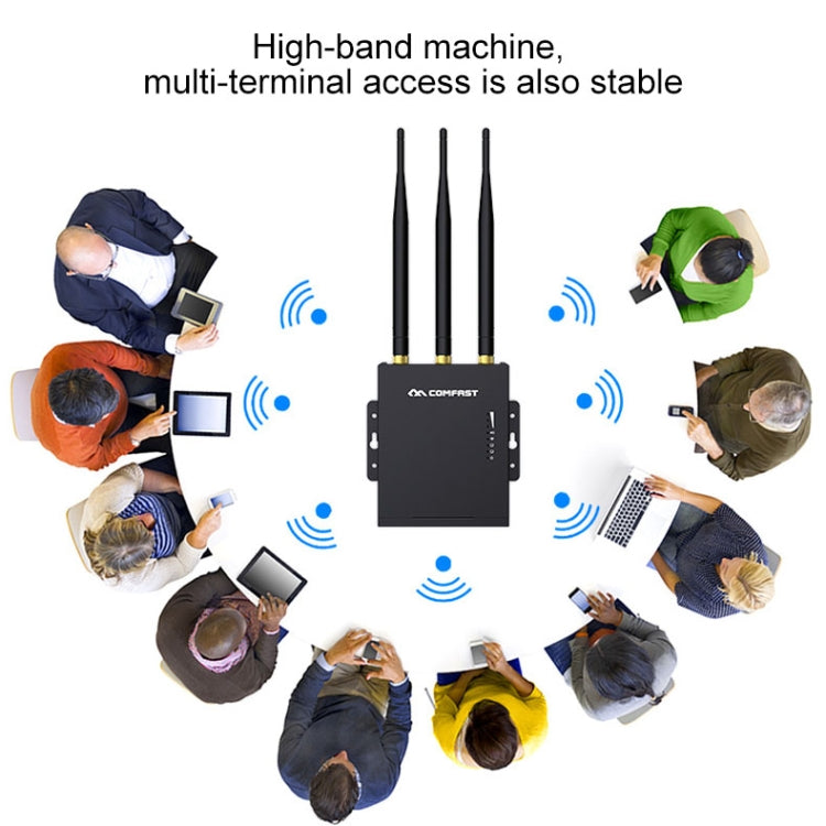 COMFAST CF-E7 300Mbps 4G Outdoor Waterproof Signal Amplifier Wireless Router Repeater WIFI Base Station with 3 Antennas