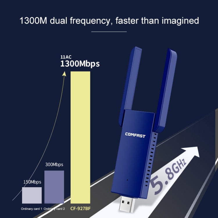 COMFAST CF-927B 1300Mbps Dual-band Bluetooth Wifi USB Network Adapter