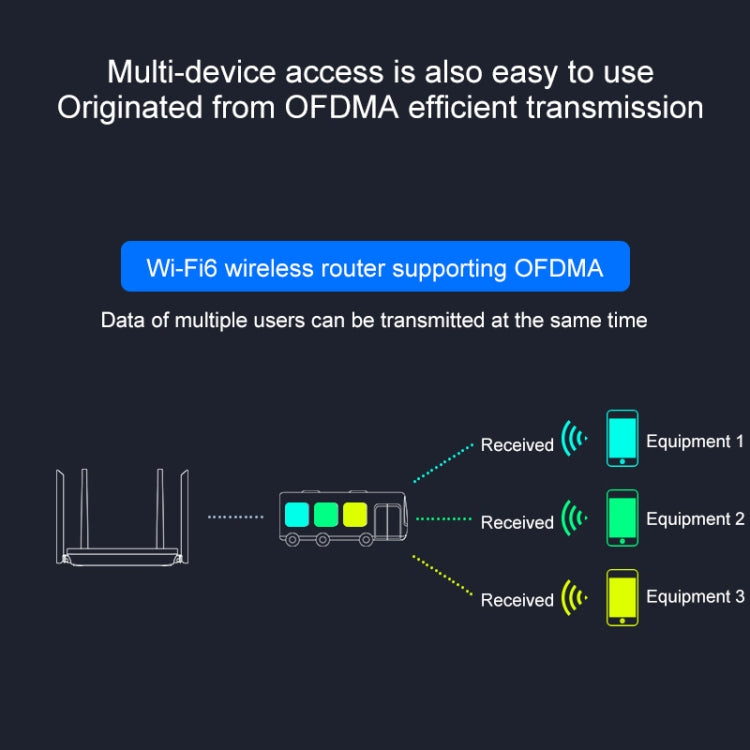 COMFAST CF-XR10 1800Mbps WiFi6 Dual-band Gigabit Household Signal Amplifier Wireless Router Repeater